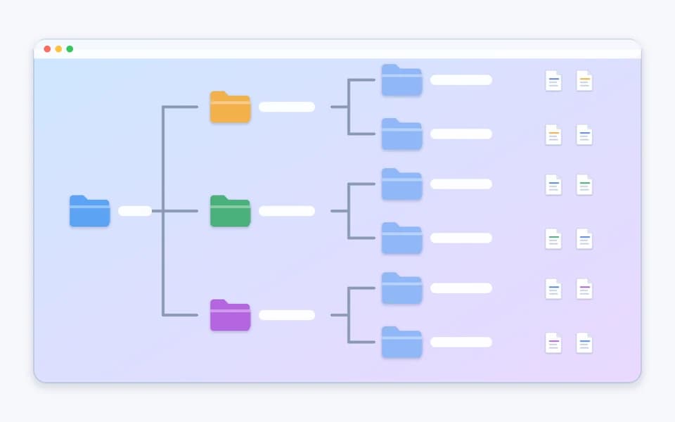 Diagram of a main folder with three folders, each holding two subfolders and a few files