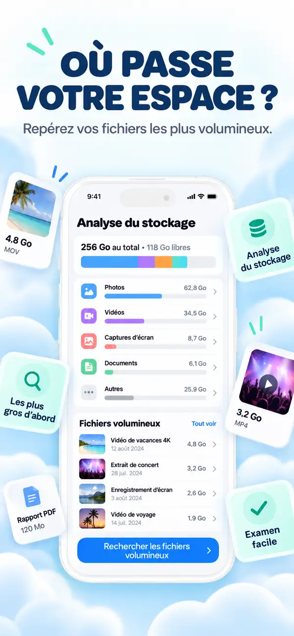 Voyez ce qui occupe votre espace.